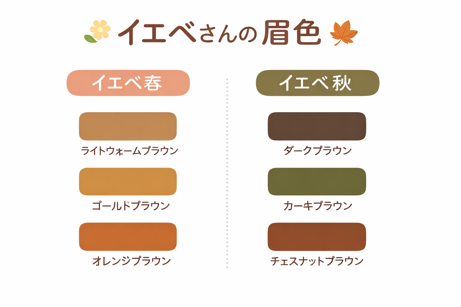眉色の選び方 イエベ パーソナルカラー