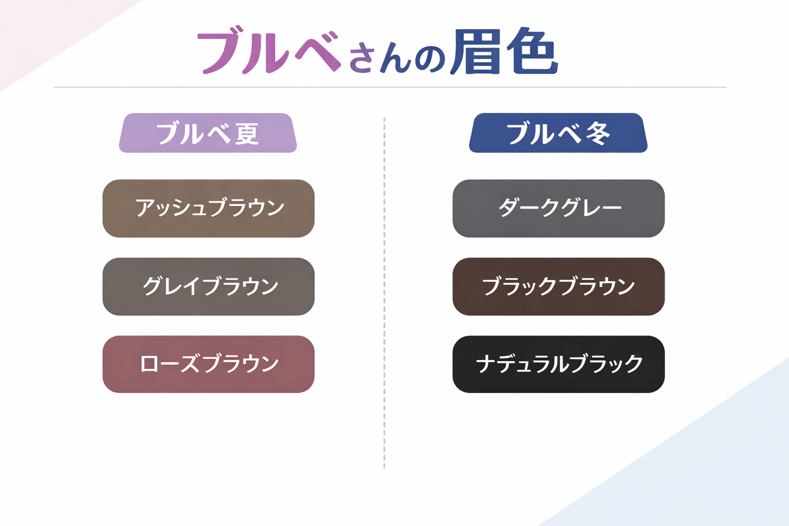 眉色の選び方 ブルベ パーソナルカラー